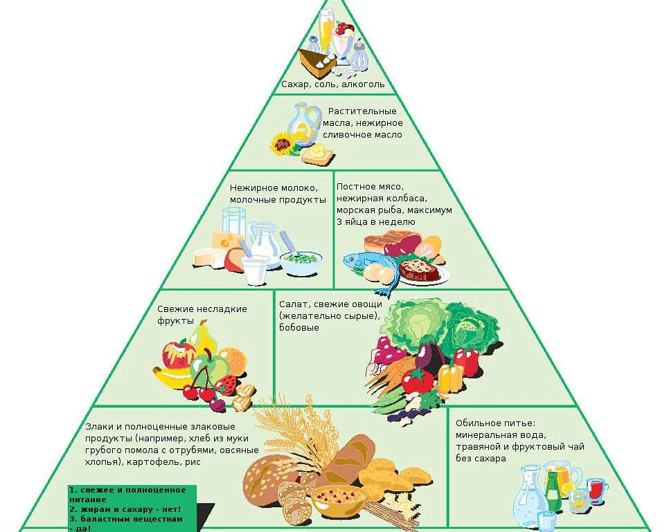 Какие овощи рекомендуется включать в диабетическое питание?