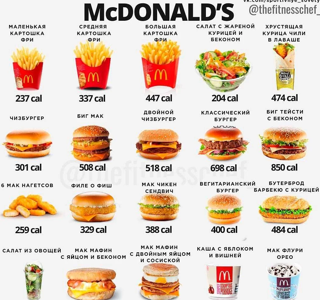 Здоровая еда в Макдональдс: Блюда без булочки и с минимальным количеством калорий