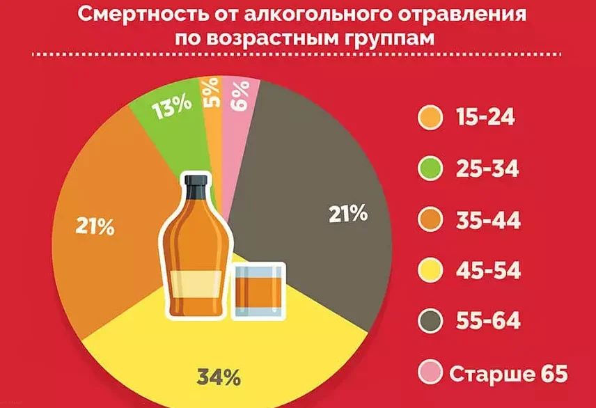  Как длительность употребления алкоголя влияет на сроки синдрома отмены 