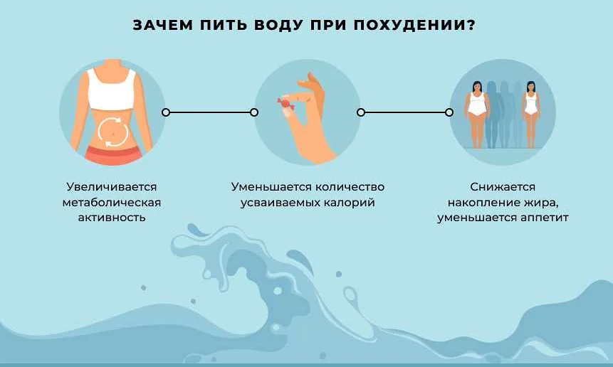 Вода и ее роль в процессе похудения