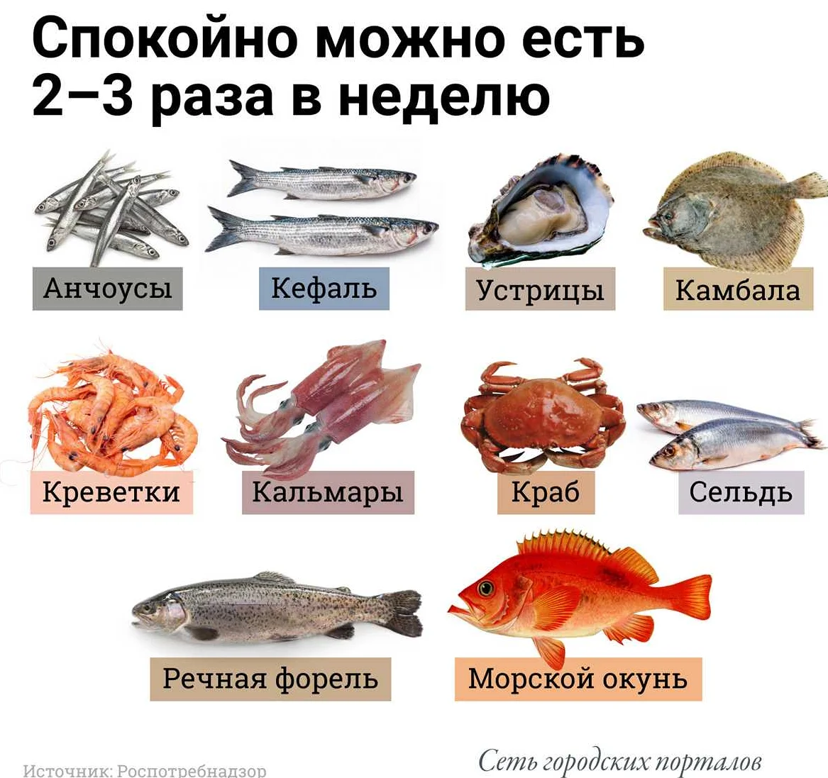 Рекомендации по употреблению соленой рыбы при диете