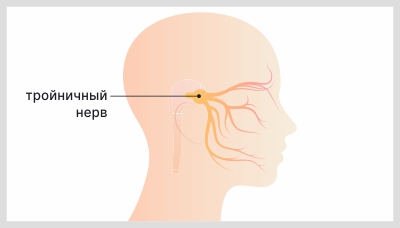 Тройничный-нерв